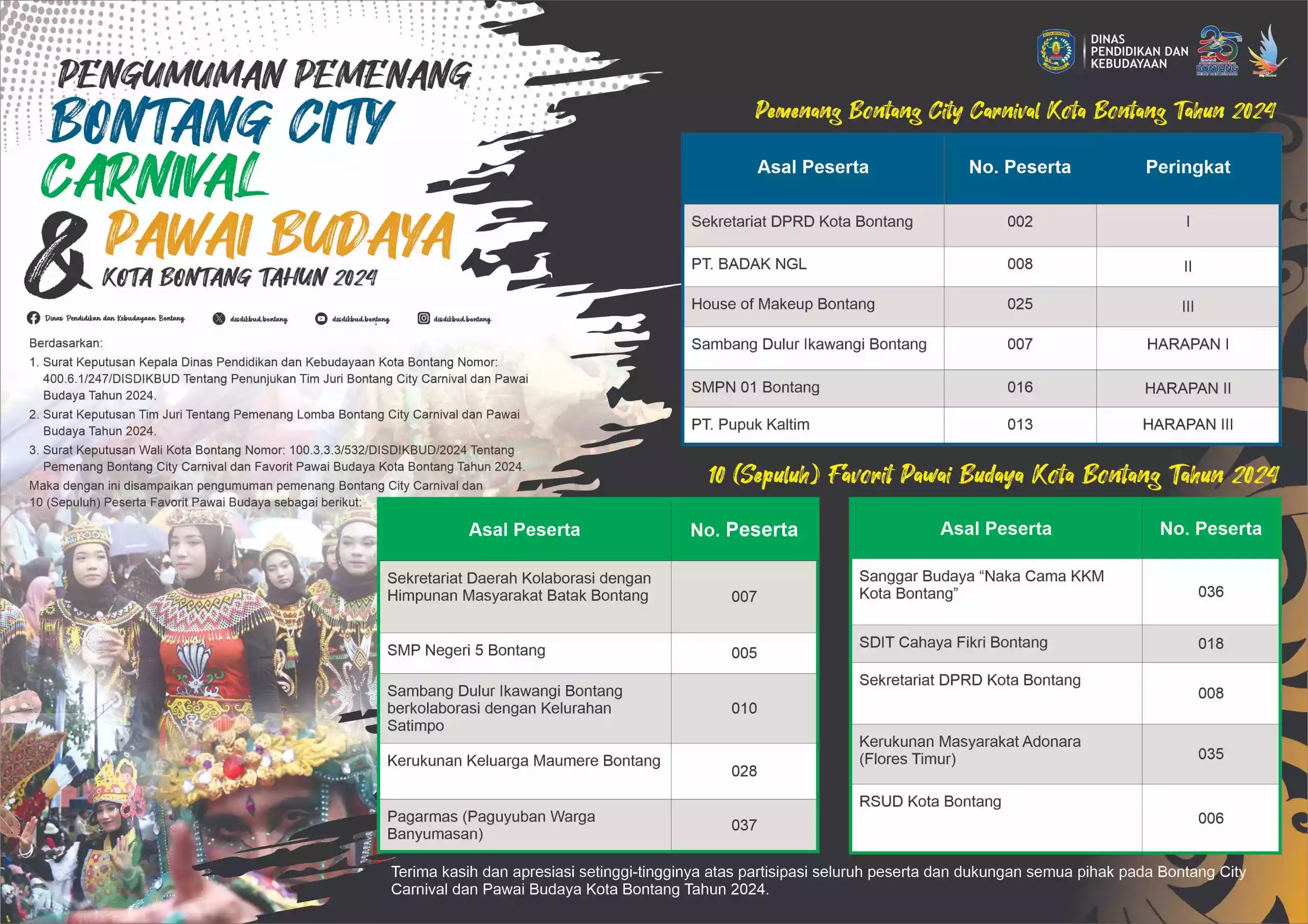 Pengumuman Pemenang Bontang City Carnival dan Pawai Budaya 2024