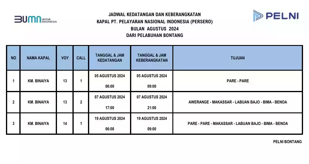 Jadwal Kapal Binaiya Pelabuhan Loktuan Bulan Agustus 2024, Cek di sini