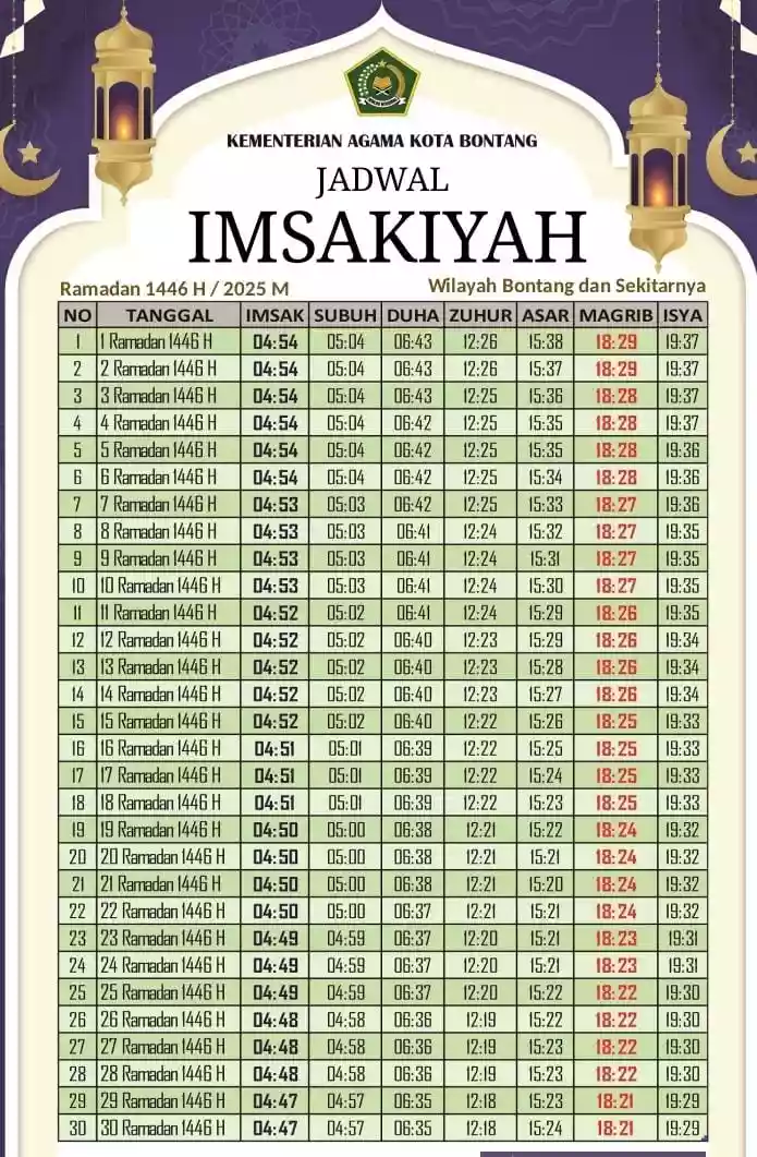 Cek Jadwal Imsak Hingga Berbuka Puasa untuk Wilayah Bontang