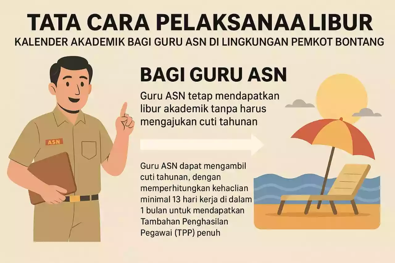 Tak Kurangi Hak Cuti Tahunan, Simak Tata Cara Libur Guru ASN
