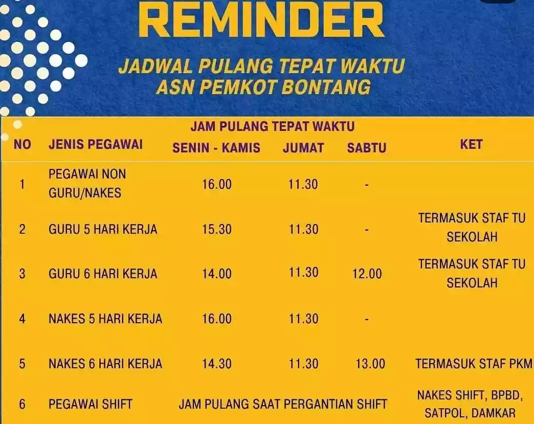 Pemkot Bontang Hapus Toleransi Pulang Cepat ASN, Ini Penjelasan Kepala BPKSDM