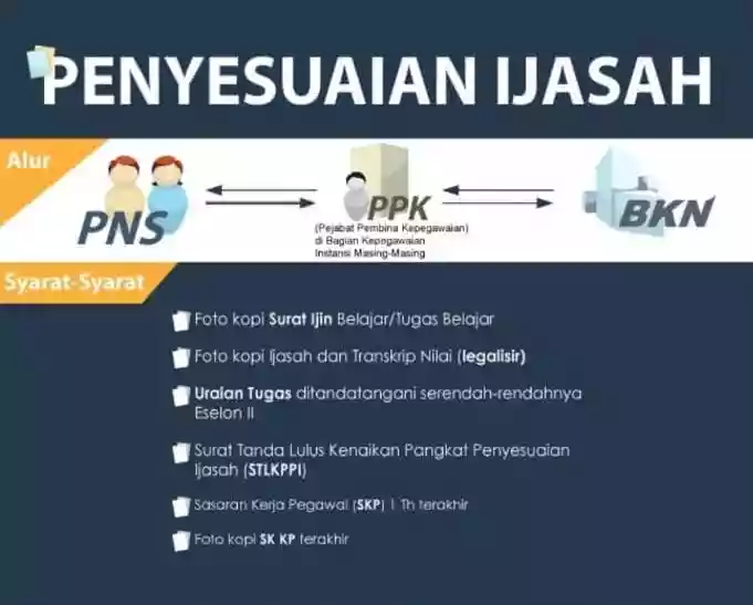 Kenali Layanan Penyesuaian Ijazah, Penting untuk PNS dan Lulusan Luar Negeri