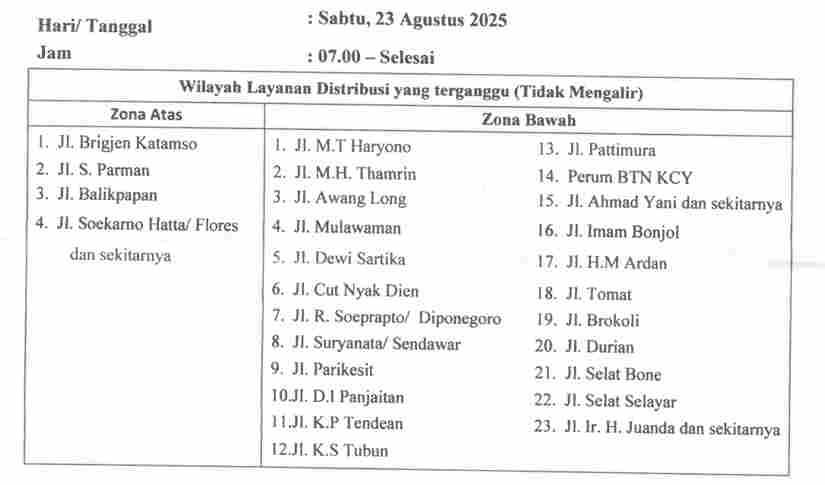 Sabtu Ini Air Tak Mengalir di Bontang, Cek Wilayah yang Terdampak