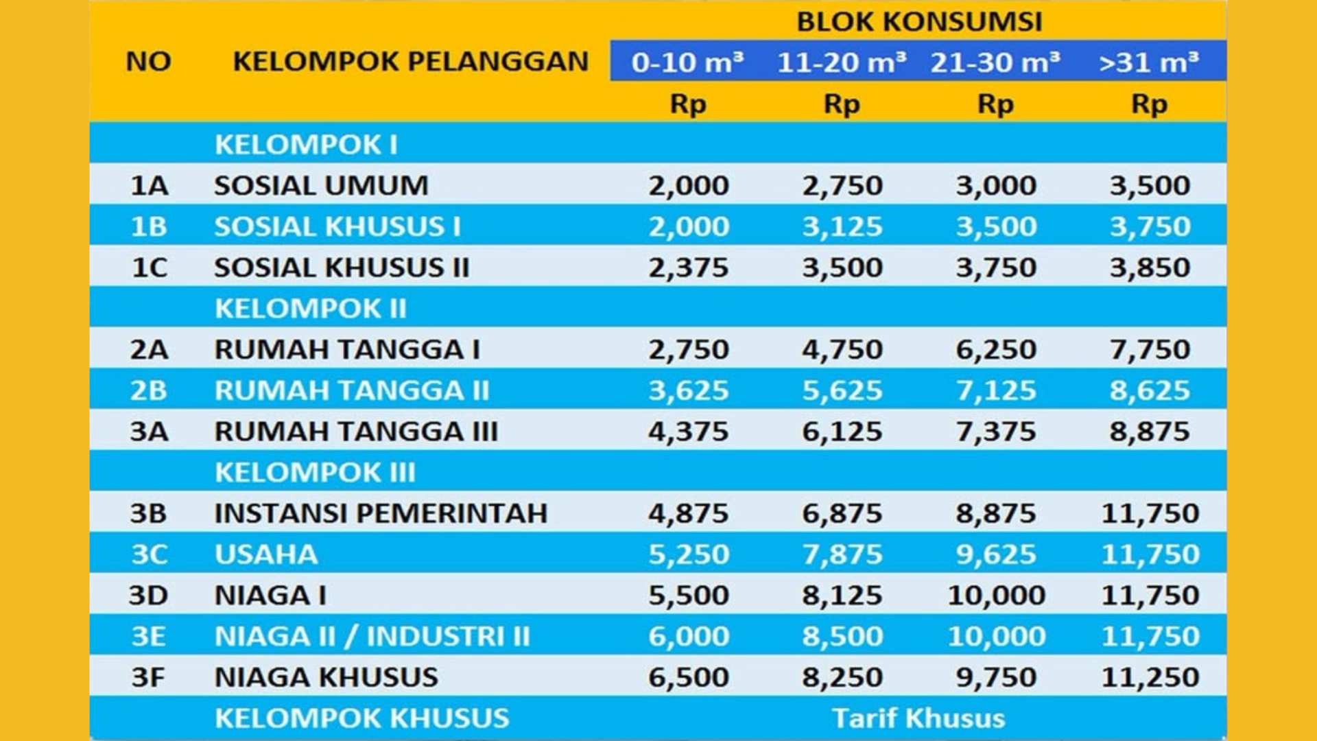 Penyesuaian Tarif Air Minum di Bontang Resmi Berlaku