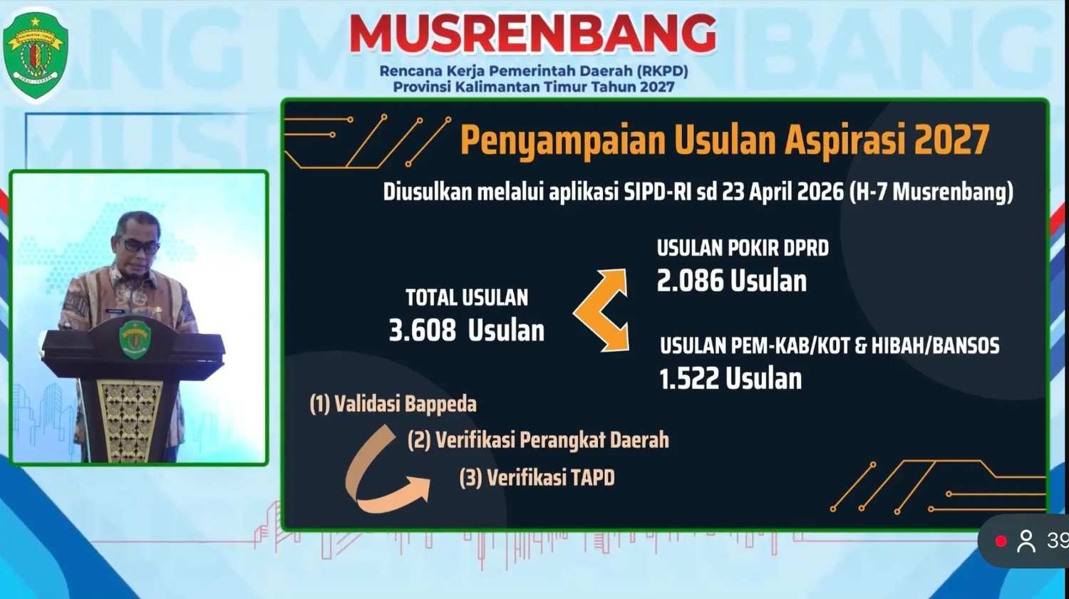 3.608 Usulan Masuk ke RKPD Kaltim 2027 via SIPD-RI