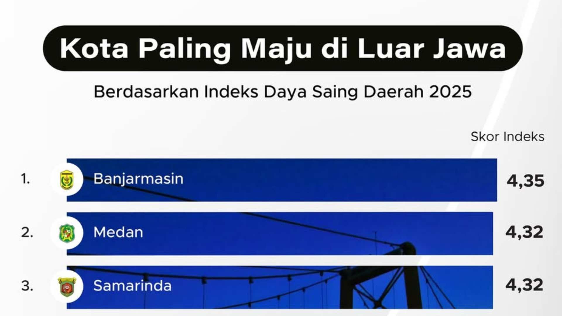 Jadi Kota Paling Maju di Luar Pulau Jawa dari Riset BRIN, Andi Harun Tegaskan Berkat Dukungan Masyarakat