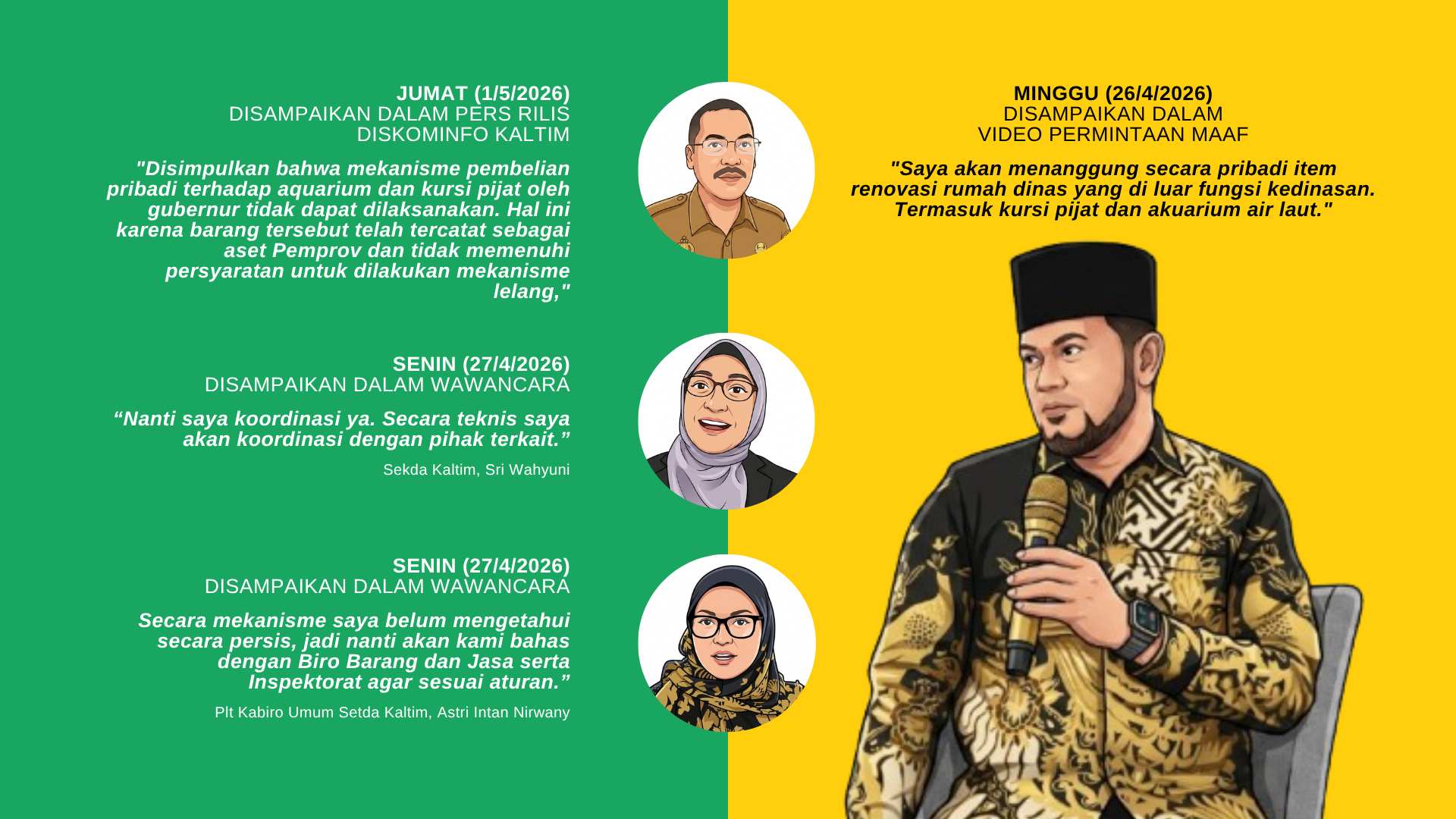 Menelisik Pernyataan Gubernur Kaltim dan Jajaran yang Tak Pernah Sinkron