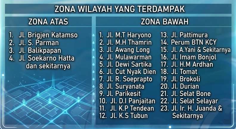 Perawatan WTP Altra, Ini 27 Titik yang Terdampak di Bontang Besok