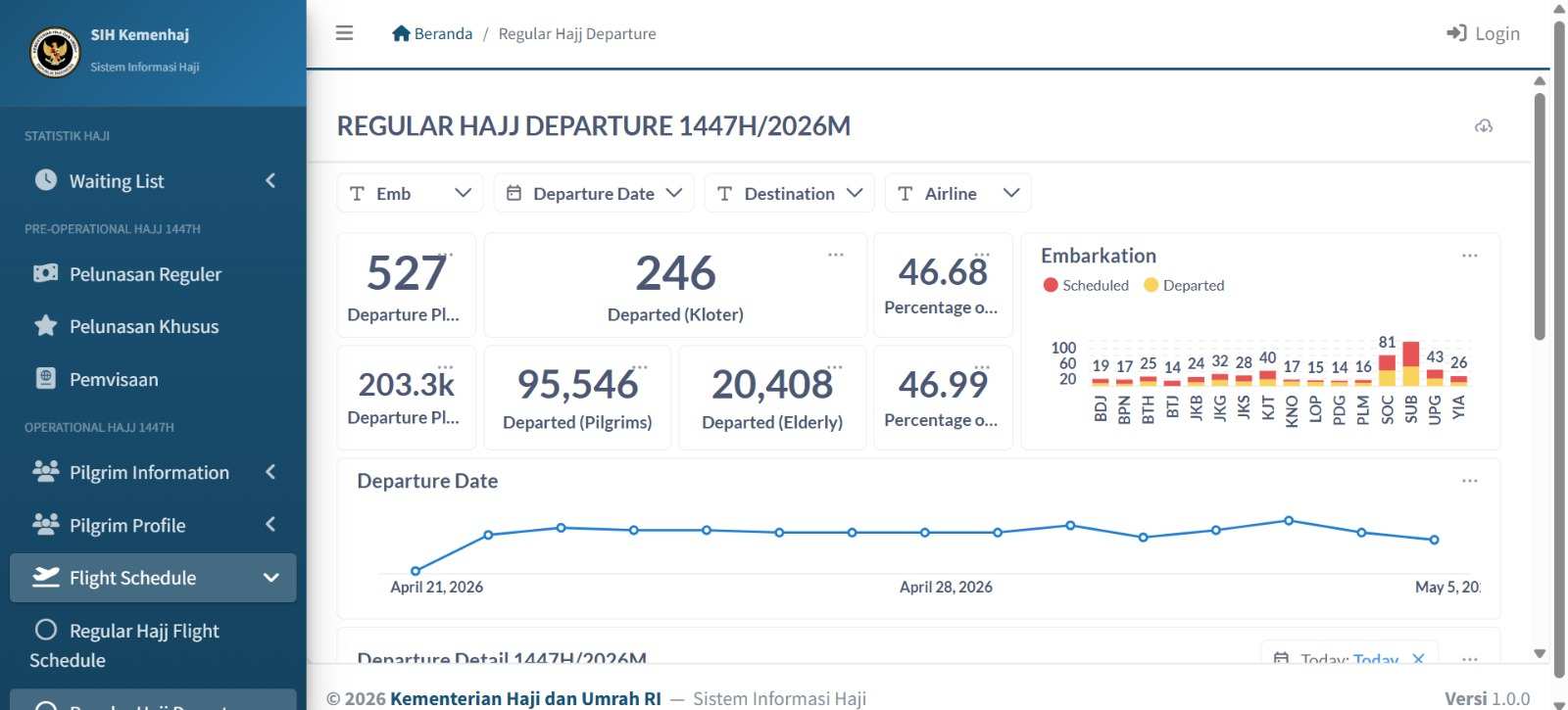 Dashboard Haji 2026 Dapat Diakses Publik, Ini Linknya