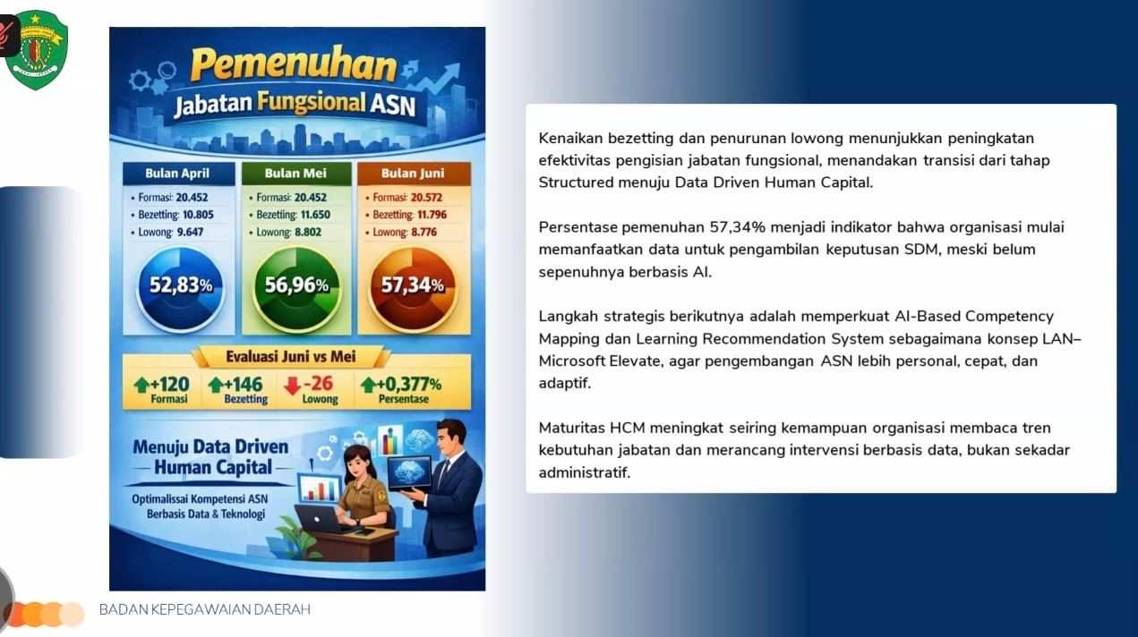 BKD Kaltim Temukan Kekeliruan Dokumen dari Perangkat Daerah