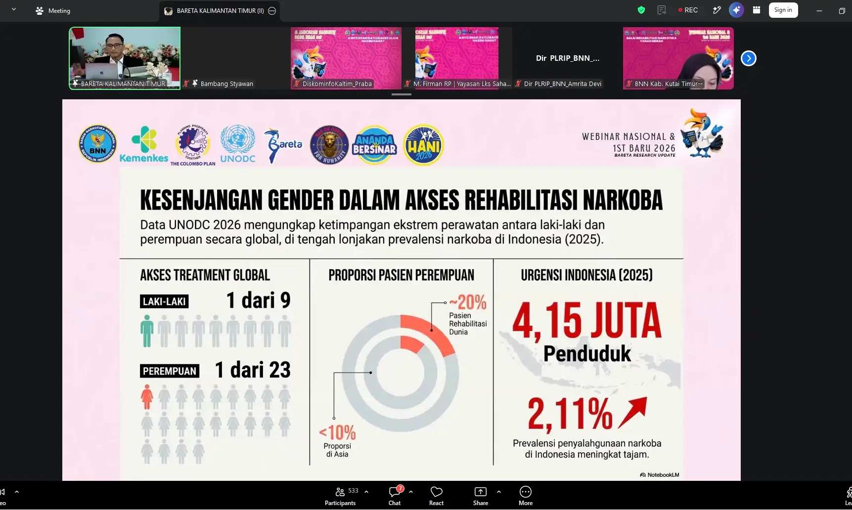 Prevalensi Penyalahgunaan Narkoba Nasional Setara 4,15 Juta Penduduk, Bagaimana Antisipasi di Kaltim?