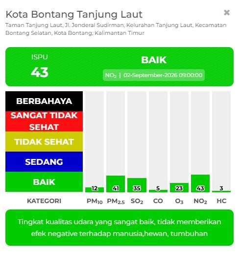 Asap Karhutla di Bontang, Dinkes Pastikan Kualitas Udara Masih Aman