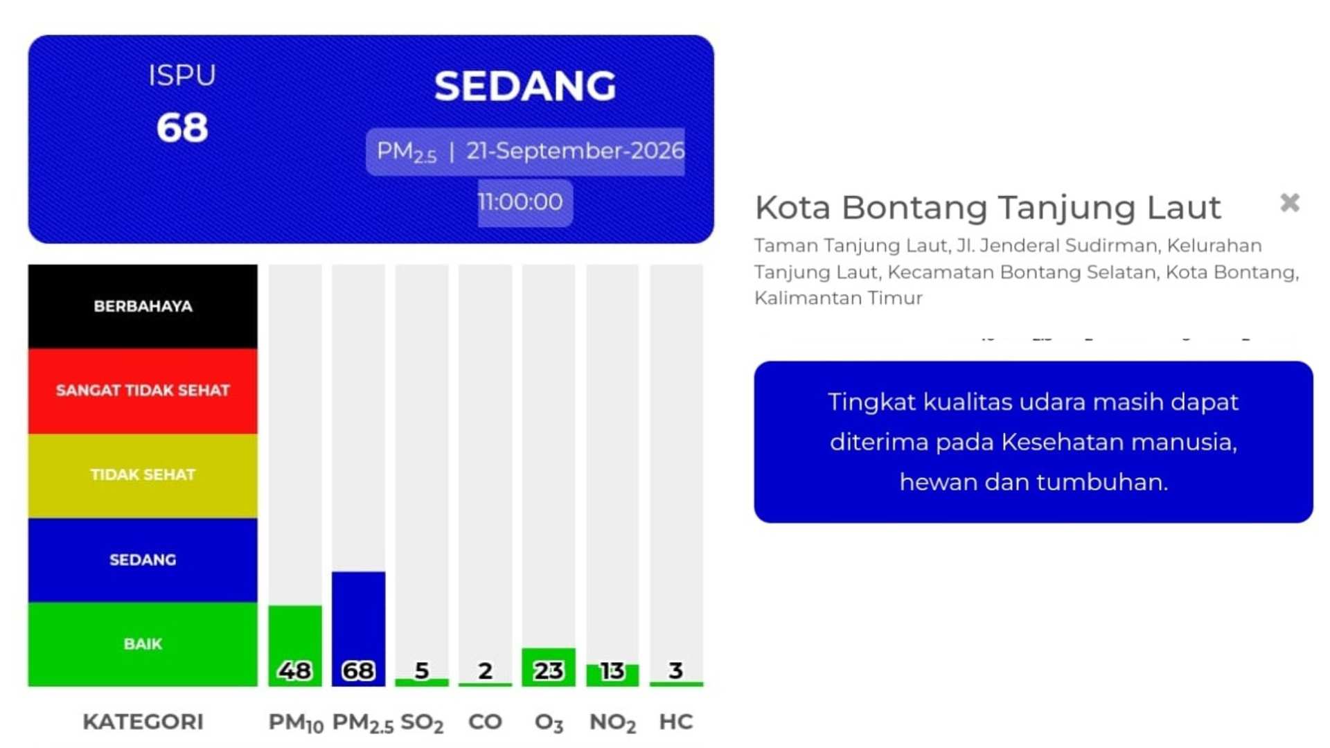Sempat Kena Dampak Karhutla, Kualitas Udara Bontang Kembali Normal