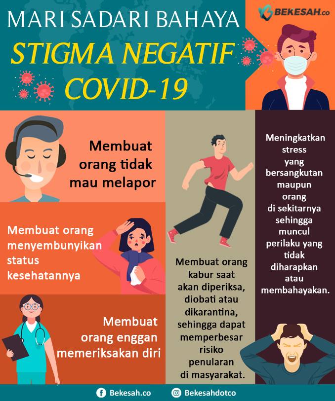 Mari Sadar Bahaya Stigma Negatif COVID-19