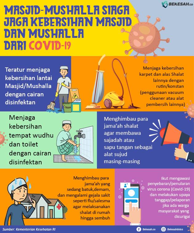 Masjid dan Musala Siaga Covid-19