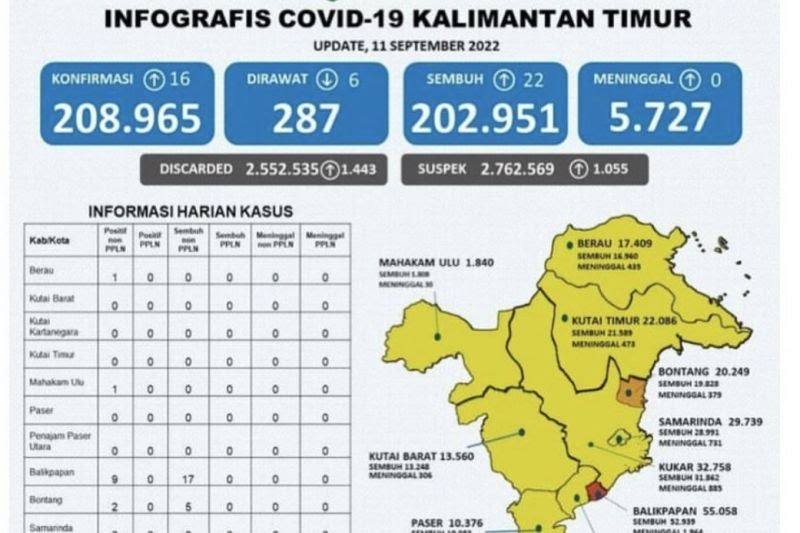 Kota Bontang Terbebas dari Zona Merah COVID-19